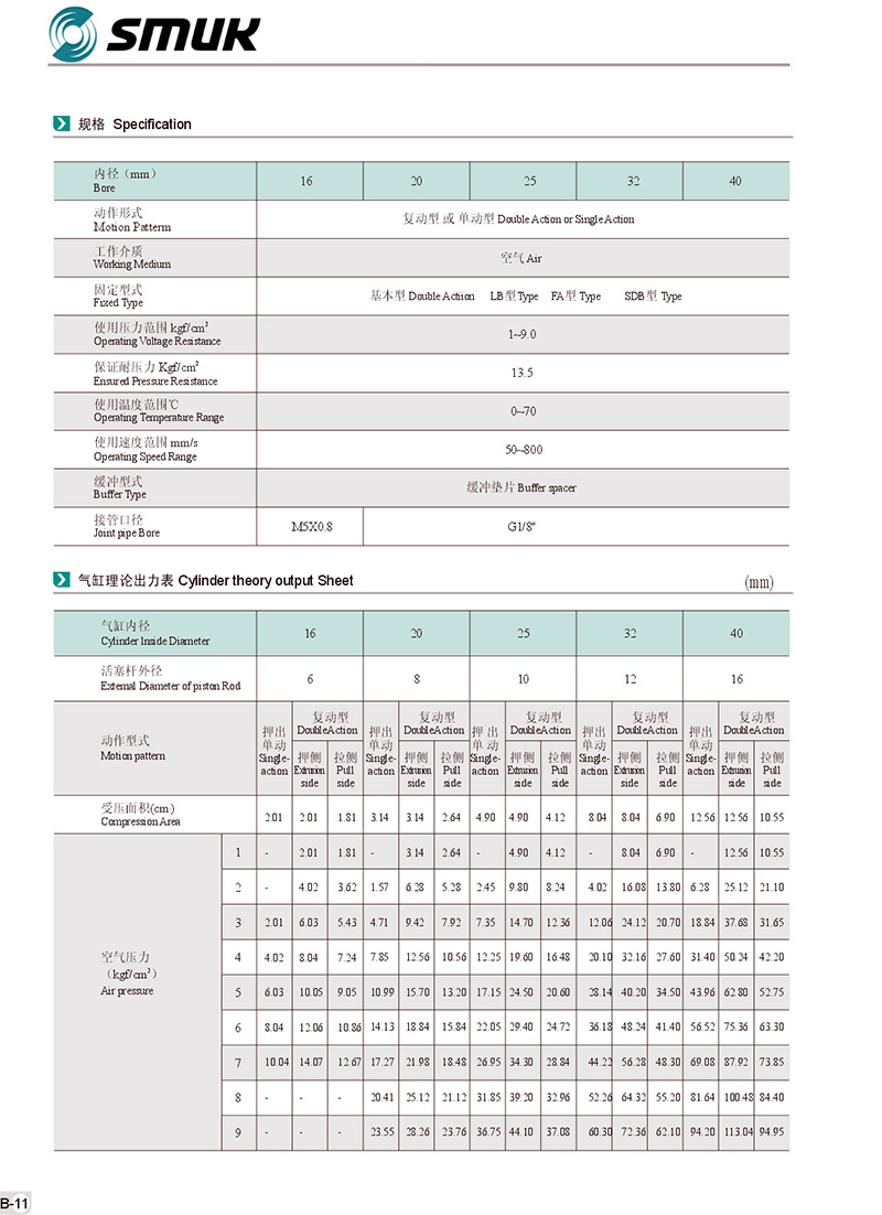 MAL 铝合金迷你气缸